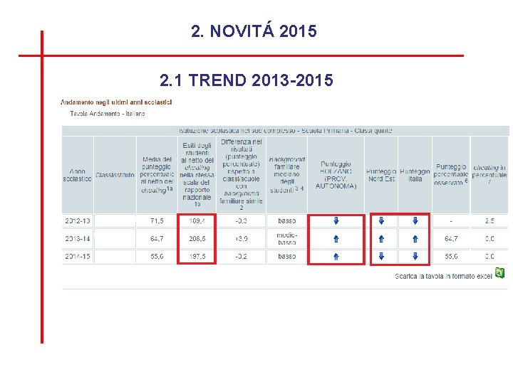 2. NOVITÁ 2015 2. 1 TREND 2013 -2015 