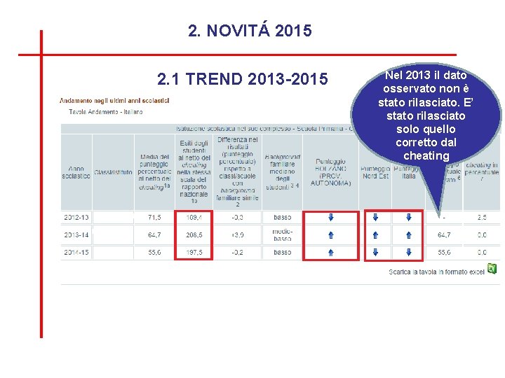 2. NOVITÁ 2015 2. 1 TREND 2013 -2015 Nel 2013 il dato osservato non