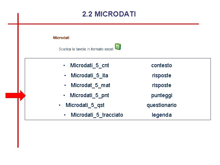 2. 2 MICRODATI • Microdati_5_cnt contesto • Microdati_5_ita risposte • Microdat_5_mat risposte • Microdati_5_pnt