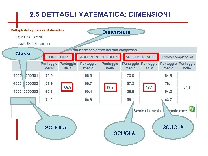 2. 5 DETTAGLI MATEMATICA: DIMENSIONI Dimensioni Classi SCUOLA 