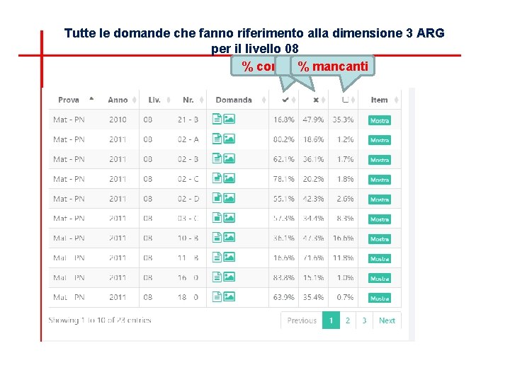 Tutte le domande che fanno riferimento alla dimensione 3 ARG per il livello 08