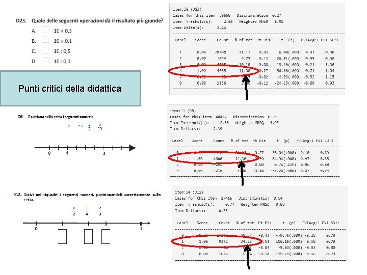 Punti critici della didattica 