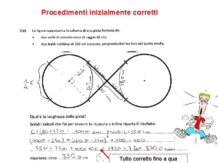 Procedimenti inizialmente corretti Pi greco sparisce Tutto corretto fino a qua 