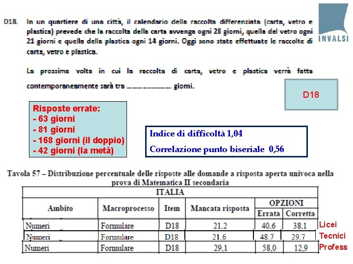 D 18 Risposte errate: - 63 giorni - 81 giorni - 168 giorni (il