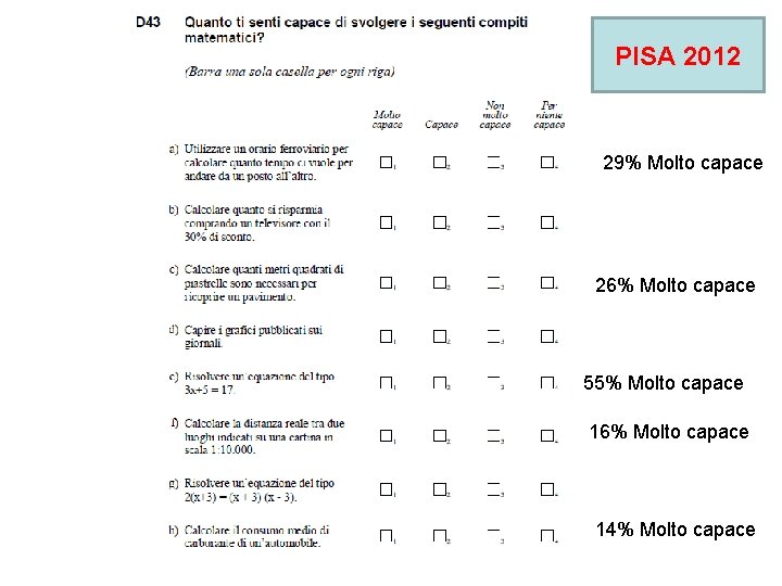 PISA 2012 29% Molto capace 26% Molto capace 55% Molto capace 16% Molto capace