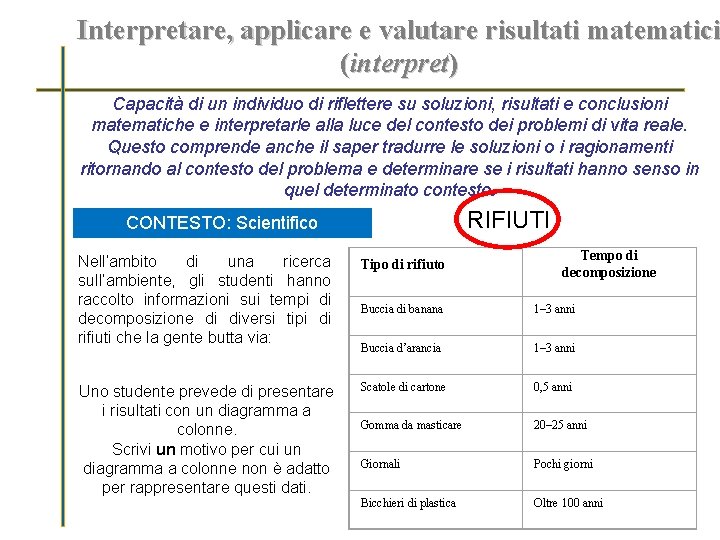 Interpretare, applicare e valutare risultati matematici (interpret) Capacità di un individuo di riflettere su