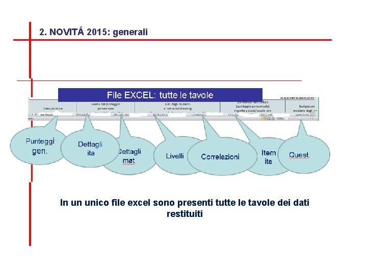 2. NOVITÁ 2015: generali In un unico file excel sono presenti tutte le tavole