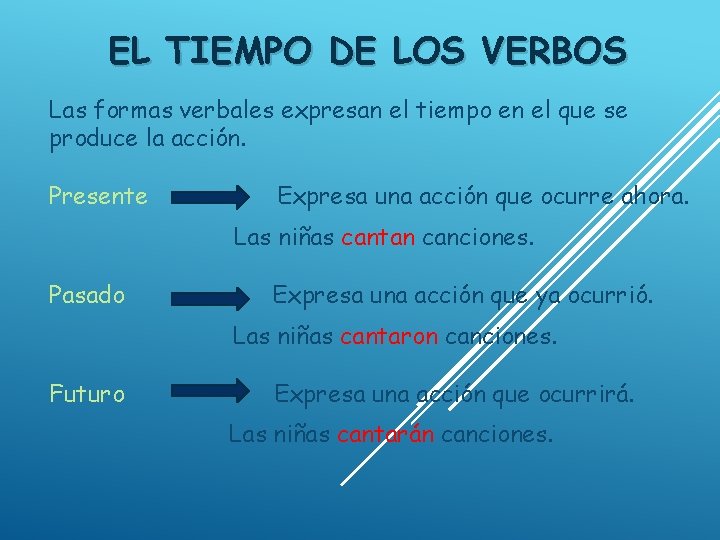 EL TIEMPO DE LOS VERBOS Las formas verbales expresan el tiempo en el que