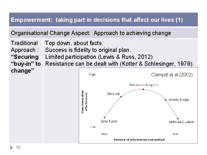 Empowerment: taking part in decisions that affect our lives (1) Organisational Change Aspect: Approach