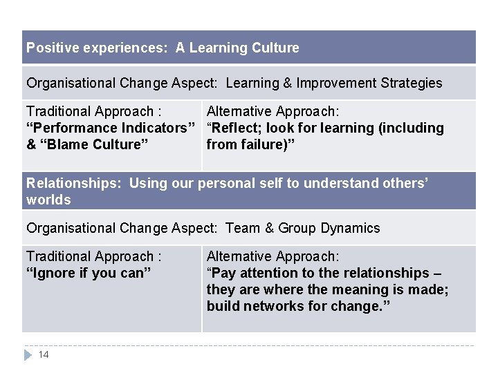 Positive experiences: A Learning Culture Organisational Change Aspect: Learning & Improvement Strategies Traditional Approach