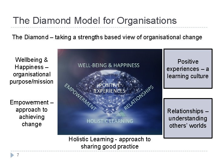 The Diamond Model for Organisations The Diamond – taking a strengths based view of