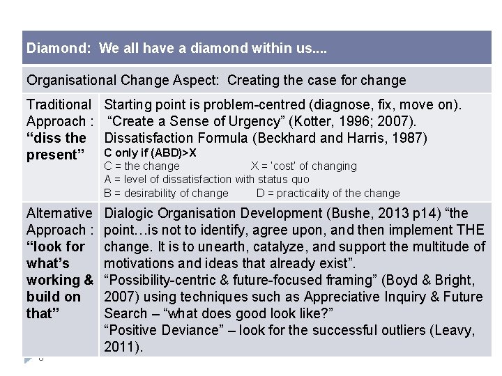 Diamond: We all have a diamond within us. . Organisational Change Aspect: Creating the