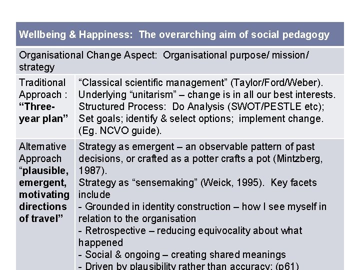 Wellbeing & Happiness: The overarching aim of social pedagogy Organisational Change Aspect: Organisational purpose/