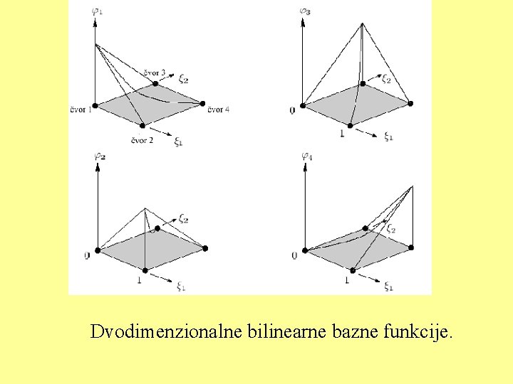 Dvodimenzionalne bilinearne bazne funkcije. 