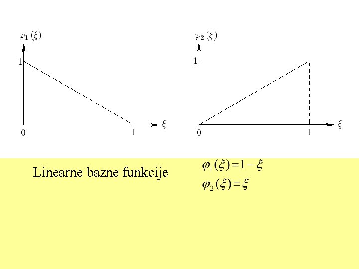 Linearne bazne funkcije 