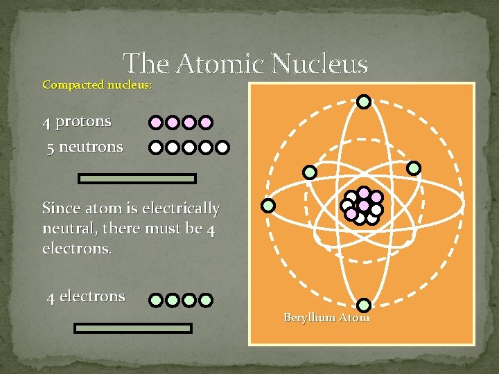 The Atomic Nucleus Compacted nucleus: 4 protons 5 neutrons Since atom is electrically neutral,