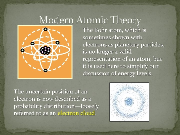 Modern Atomic Theory The Bohr atom, which is sometimes shown with electrons as planetary