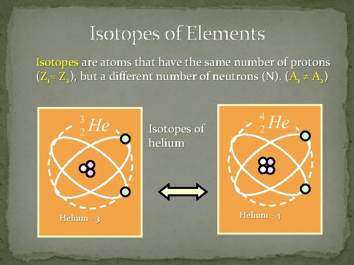Isotopes of Elements Isotopes are atoms that have the same number of protons (Z