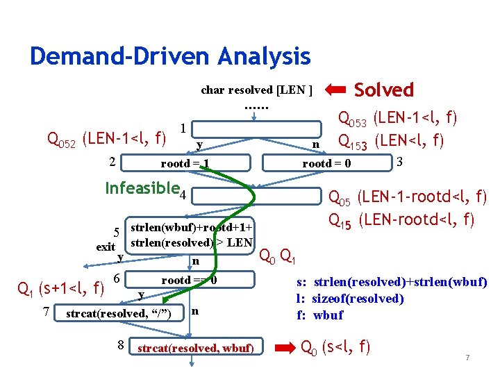 Demand-Driven Analysis char resolved [LEN ] …… Q 052 (LEN-1<l, f) 2 1 y