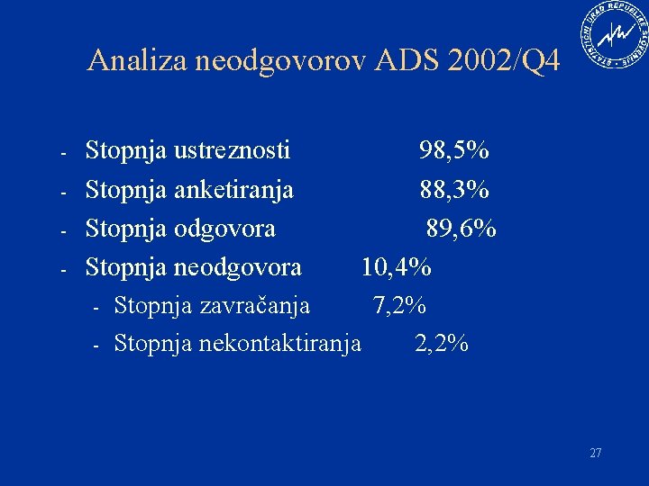 Analiza neodgovorov ADS 2002/Q 4 - Stopnja ustreznosti 98, 5% Stopnja anketiranja 88, 3%