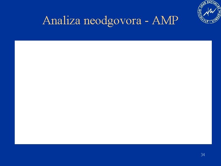 Analiza neodgovora - AMP 34 