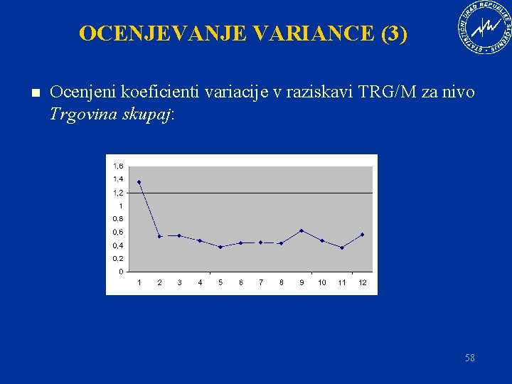 OCENJEVANJE VARIANCE (3) n Ocenjeni koeficienti variacije v raziskavi TRG/M za nivo Trgovina skupaj: