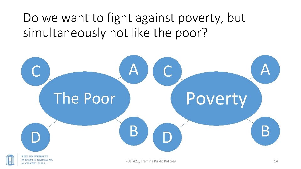 Do we want to fight against poverty, but simultaneously not like the poor? A