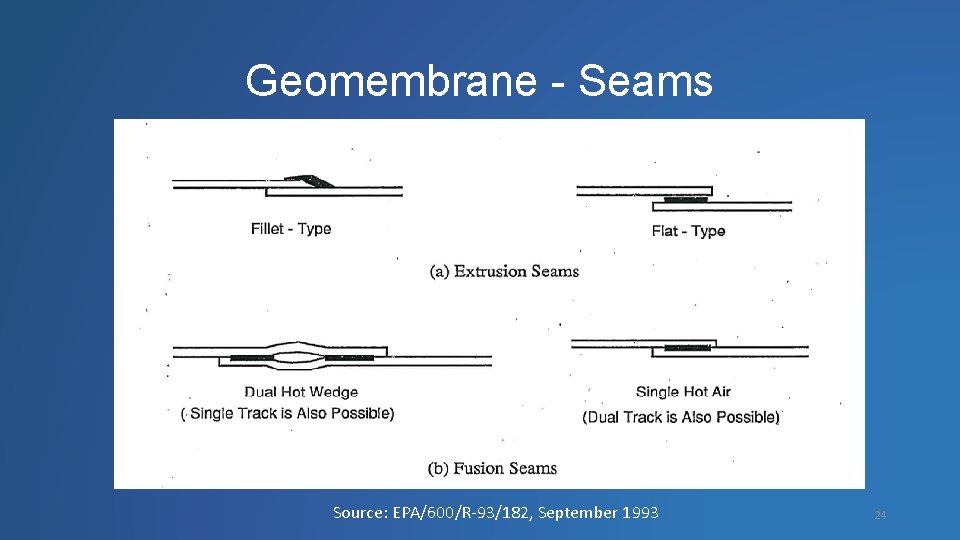 Geomembrane - Seams Source: EPA/600/R-93/182, September 1993 24 