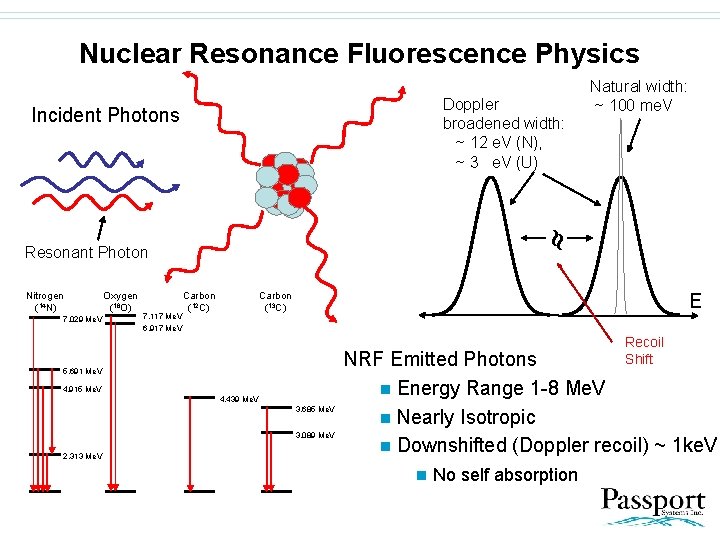 Nuclear Resonance Fluorescence Physics Doppler broadened width: ~ 12 e. V (N), ~ 3