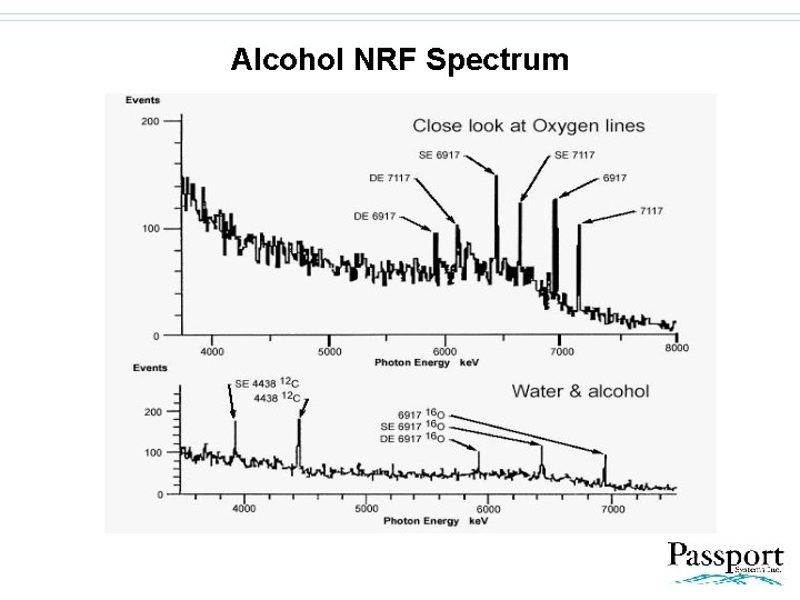 Alcohol NRF Spectrum 