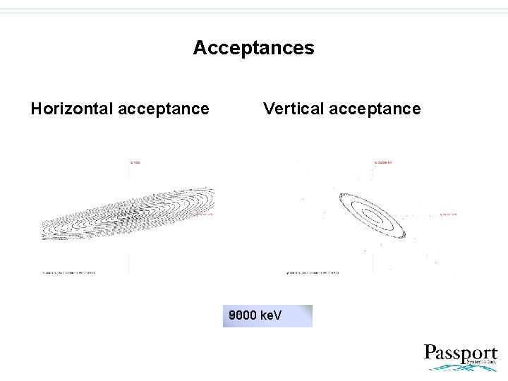 Acceptances Horizontal acceptance Vertical acceptance 50 ke. V 150 500 6000 1500 3000 4000