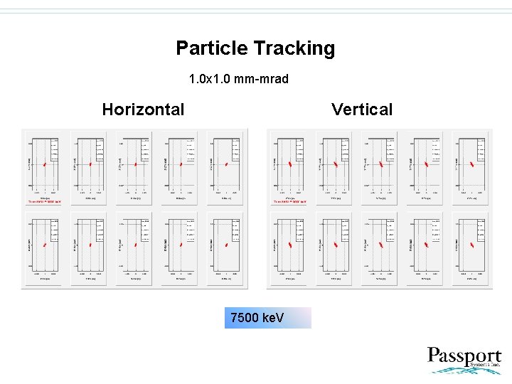 Particle Tracking 1. 0 x 1. 0 mm-mrad Horizontal Vertical 50 ke. V 150