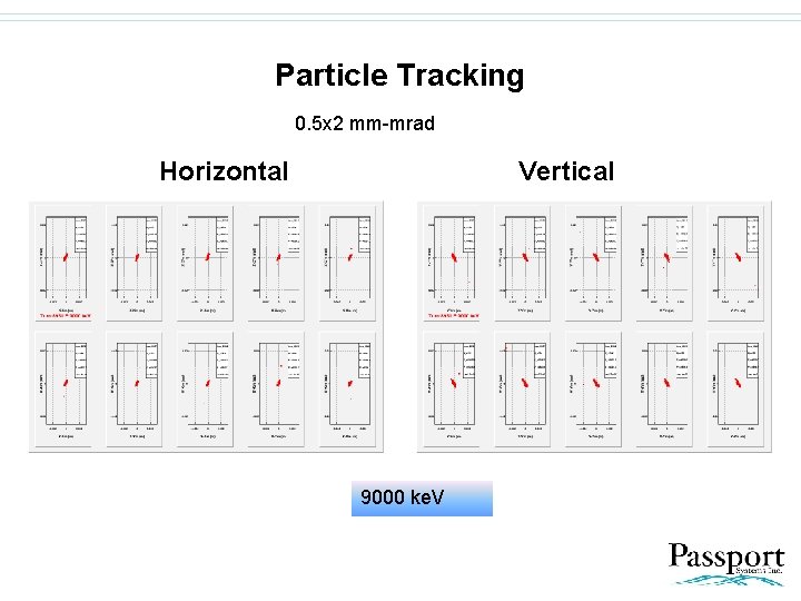 Particle Tracking 0. 5 x 2 mm-mrad Horizontal Vertical 50 ke. V 150 500