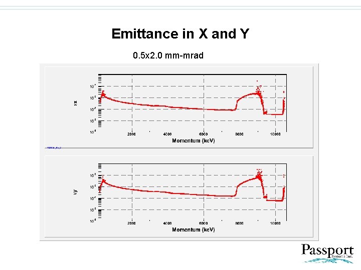 Emittance in X and Y 0. 5 x 2. 0 mm-mrad 