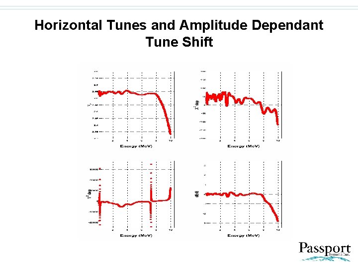 Horizontal Tunes and Amplitude Dependant Tune Shift 