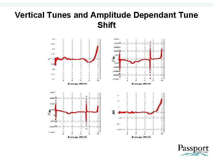 Vertical Tunes and Amplitude Dependant Tune Shift 