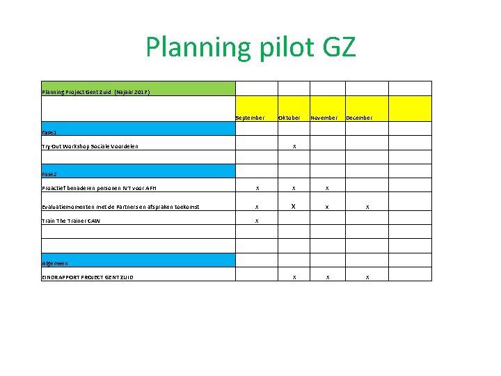 Planning pilot GZ Planning Project Gent Zuid (Najaar 2017) September Oktober November December Fase