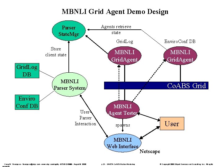 MBNLI Grid Agent Demo Design Parser State. Mgr Store client state Agents retrieve state