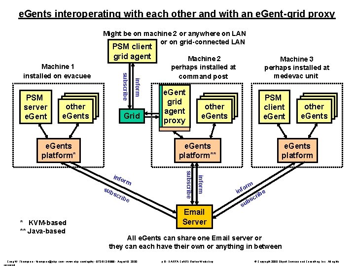 e. Gents interoperating with each other and with an e. Gent-grid proxy Might be