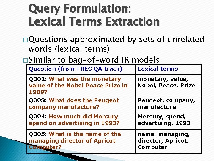 Query Formulation: Lexical Terms Extraction � Questions approximated by sets of unrelated words (lexical