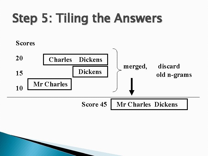 Step 5: Tiling the Answers Scores 20 Charles Dickens 15 10 Dickens merged, discard