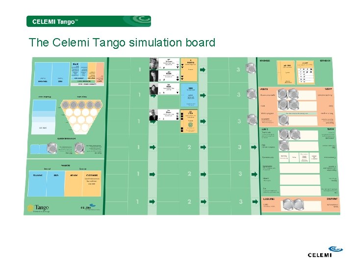The Celemi Tango simulation board 