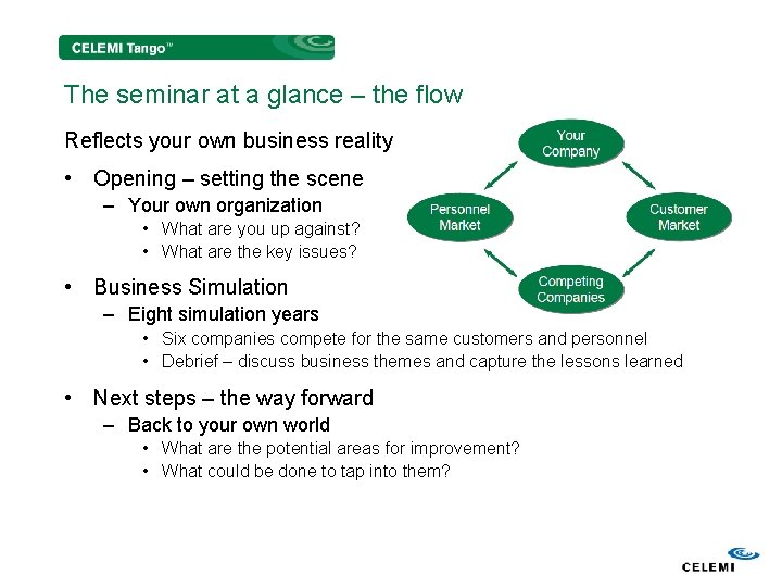 The seminar at a glance – the flow Reflects your own business reality •