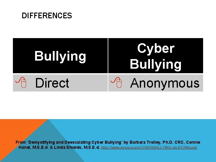 DIFFERENCES Bullying Direct Cyber Bullying Anonymous From ‘Demystifying and Deescalating Cyber Bullying’ by Barbara