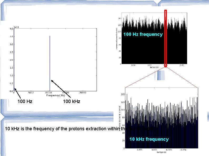 100 Hz frequency Frequency (1/s) 100 Hz 100 k. Hz 10 k. Hz is