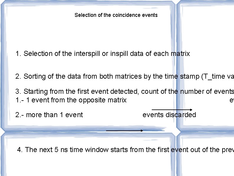 Selection of the coincidence events 1. Selection of the interspill or inspill data of