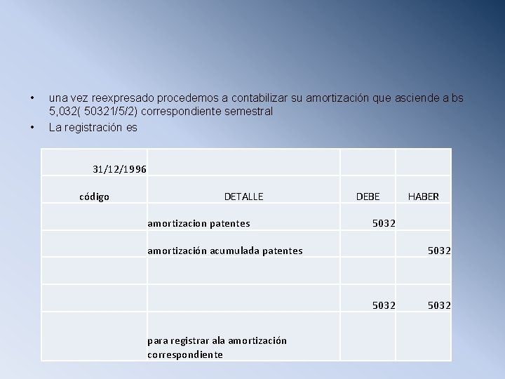  • una vez reexpresado procedemos a contabilizar su amortización que asciende a bs