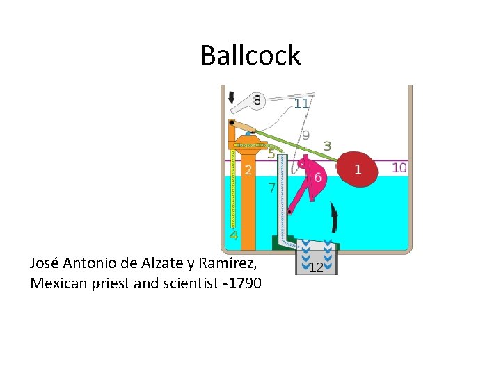 Ballcock José Antonio de Alzate y Ramírez, Mexican priest and scientist -1790 