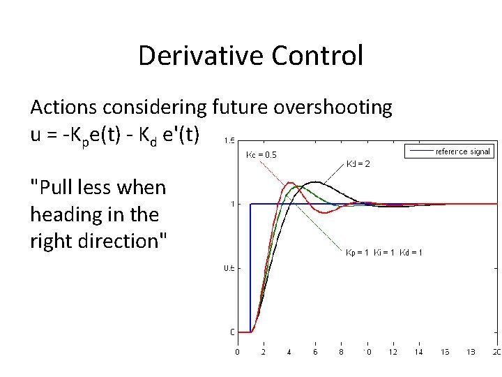 Derivative Control Actions considering future overshooting u = -Kpe(t) - Kd e'(t) "Pull less