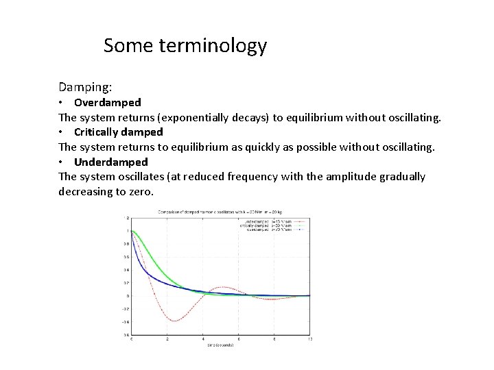 Some terminology Damping: • Overdamped The system returns (exponentially decays) to equilibrium without oscillating.